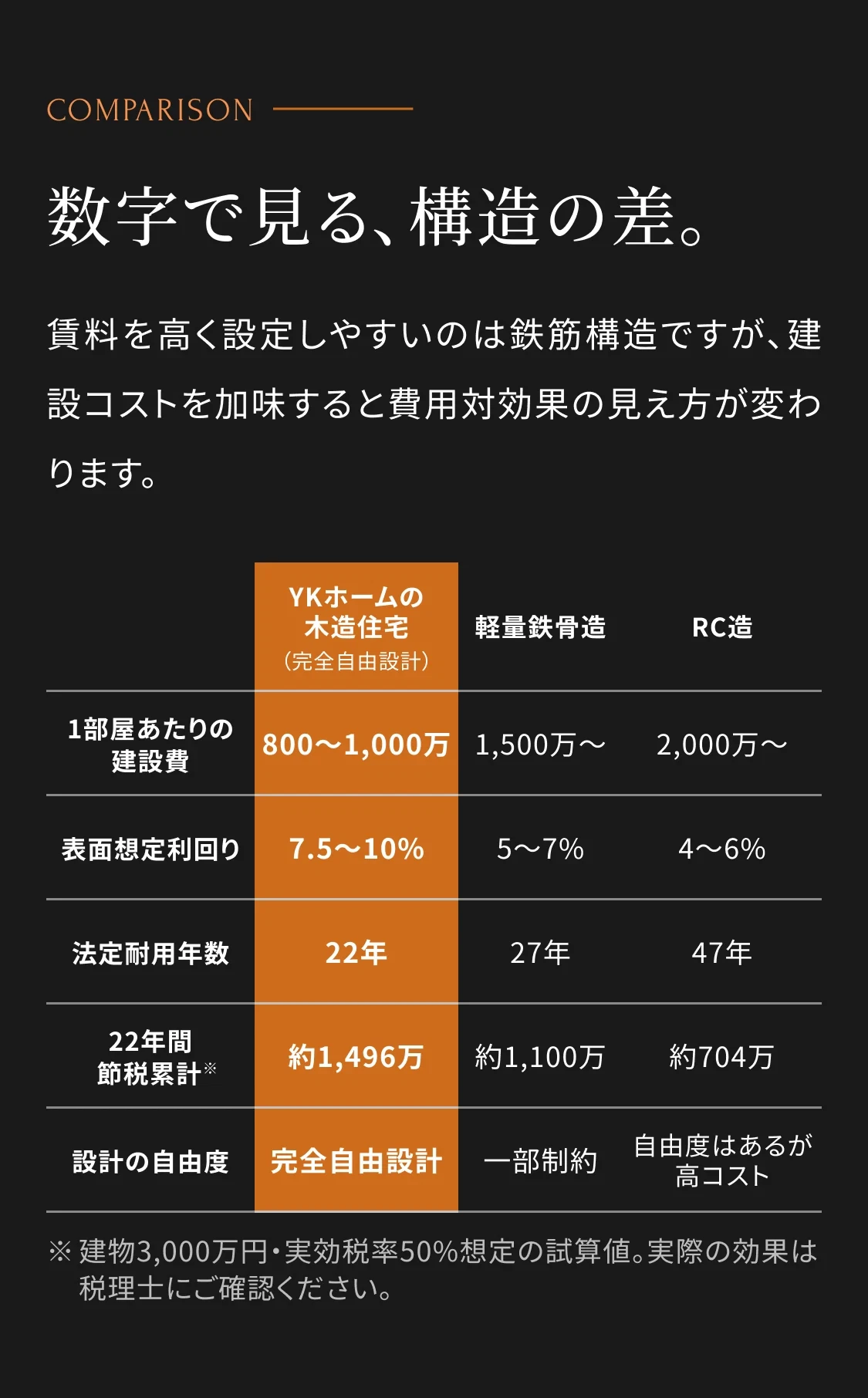 構造・工法の比較