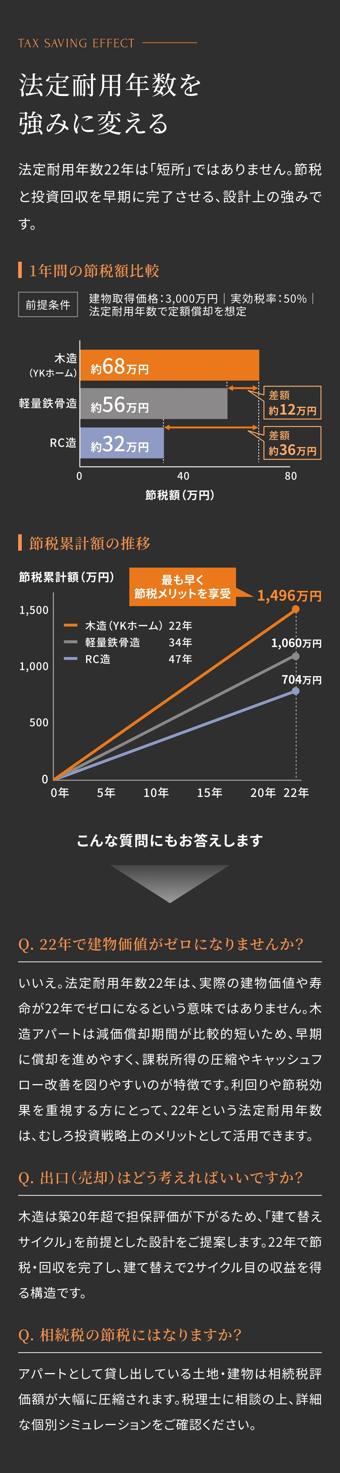 節税効果の解説 1