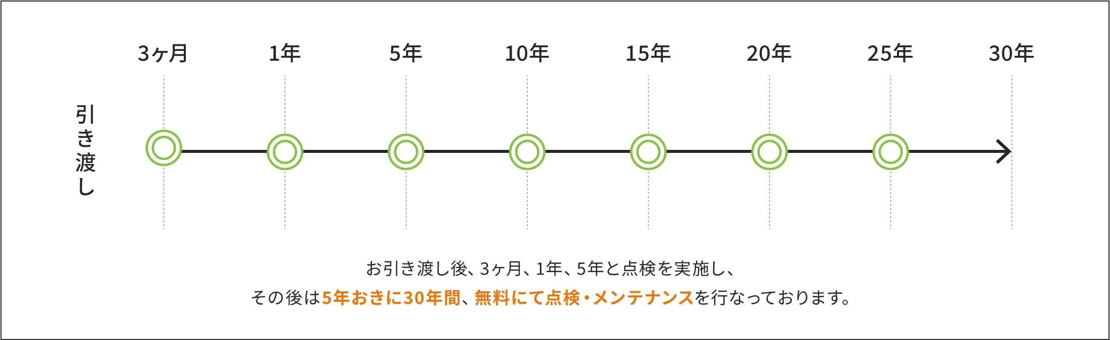 アフターフォロー・保証